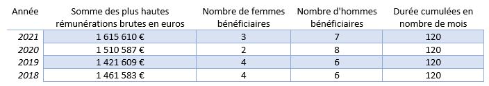salaires.jpg