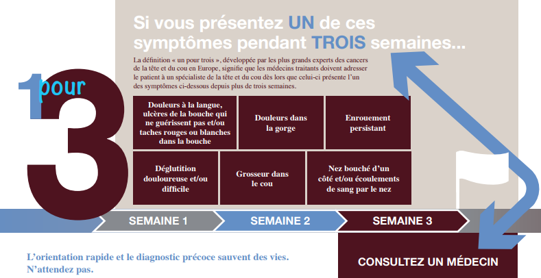symptomes depistage cancers ORL